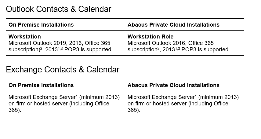 Amicus V20 Hardware and Software Guide AbacusNextClient Services