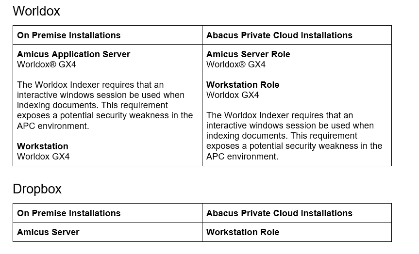 Amicus V20 Hardware and Software Guide AbacusNextClient Services