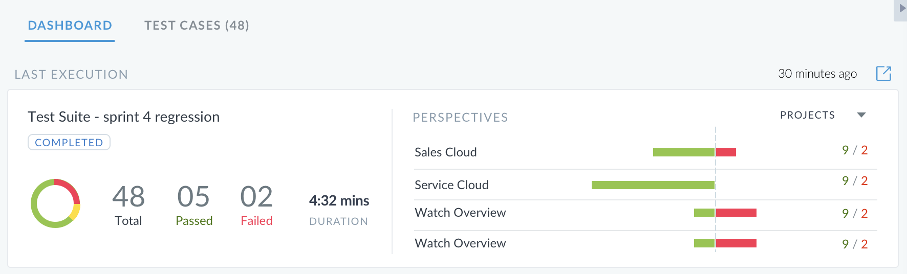 Test Suite Dashboard ACCELQ