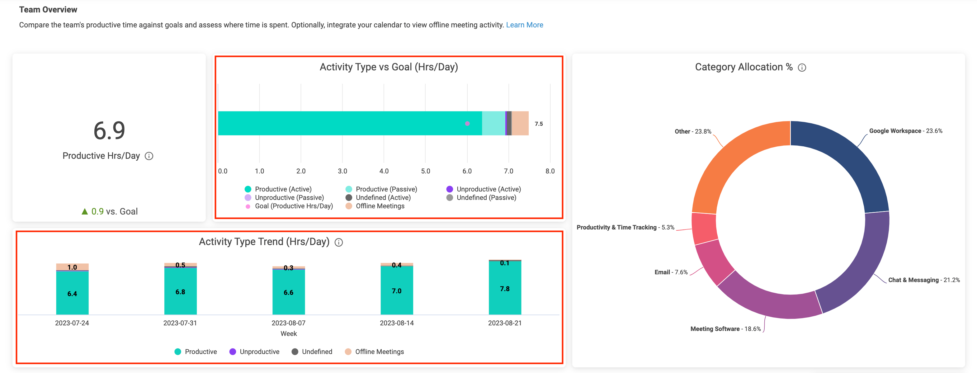 Offline Meetings ActivTrak Help Center