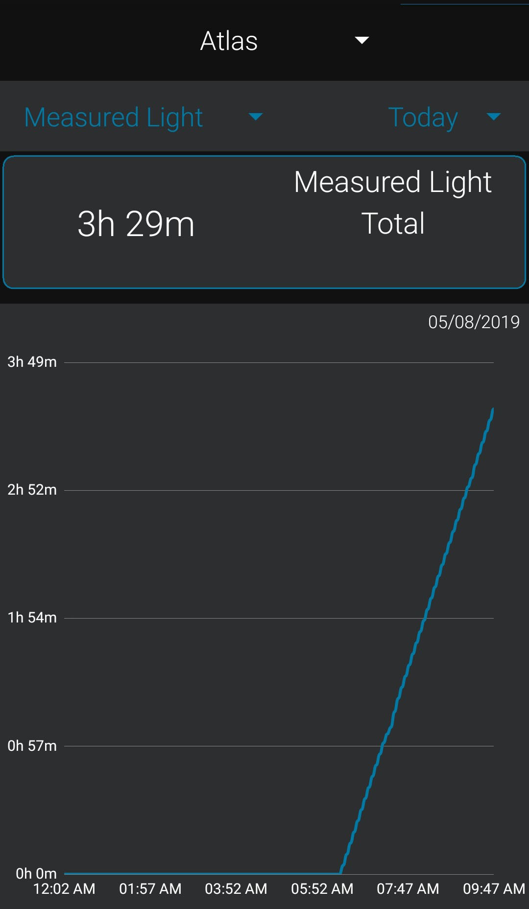 UV, Light Intensity, and Measured Light Charts AcuRite