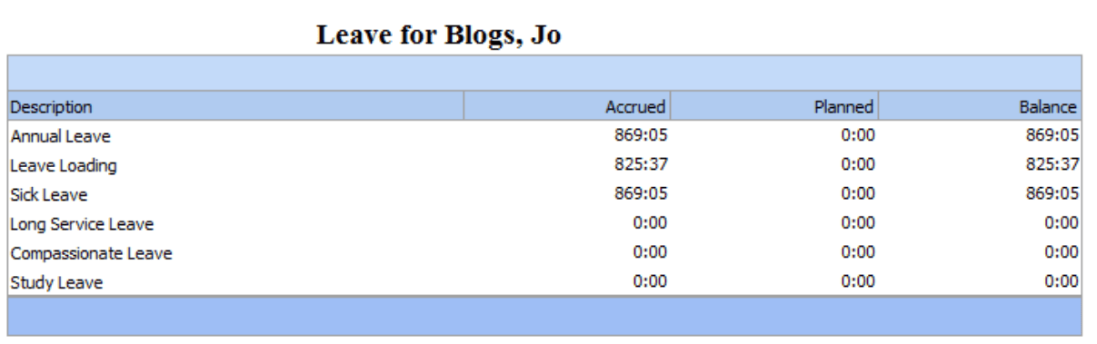 Calculate Leave For An Employee Using Leave Calculator Agrimaster