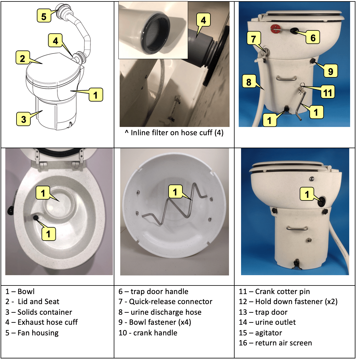 How to use the optional composting toilet in the REI Coop Special