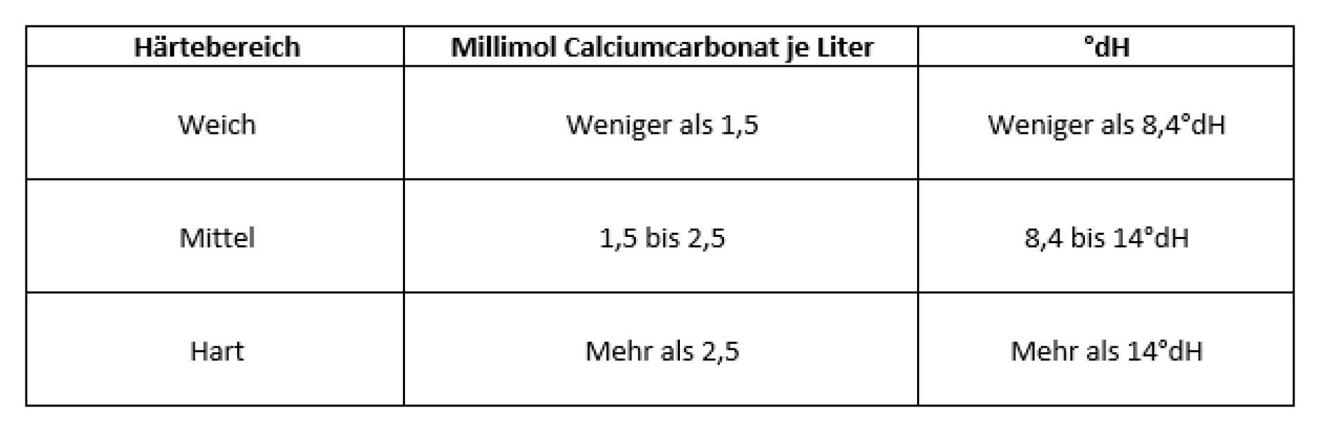 Ab welchem Härtegrad lohnt sich eine Entkaklungsanlage? Alfiltra
