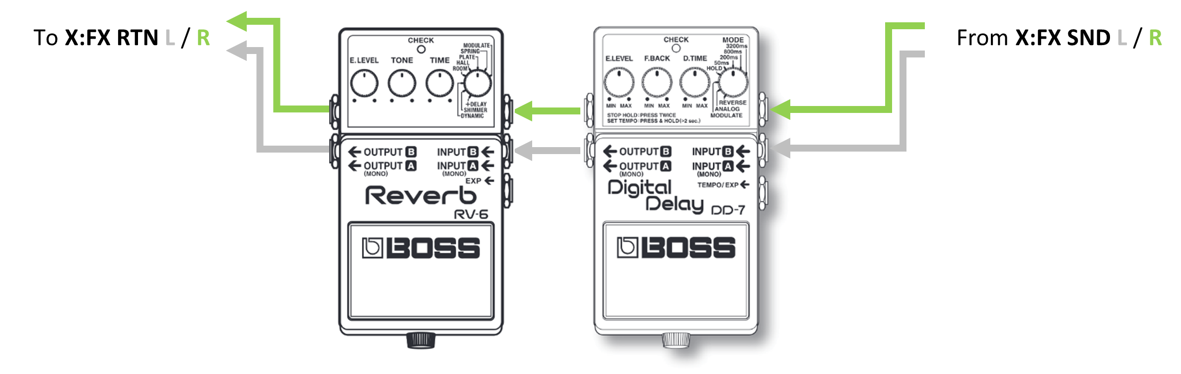 Xone:43 / Xone:43C. Connecting BOSS FX pedals – Allen & Heath