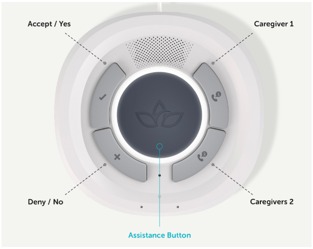 What are the buttons on my Smart Hub, and what do they do? Aloe Care