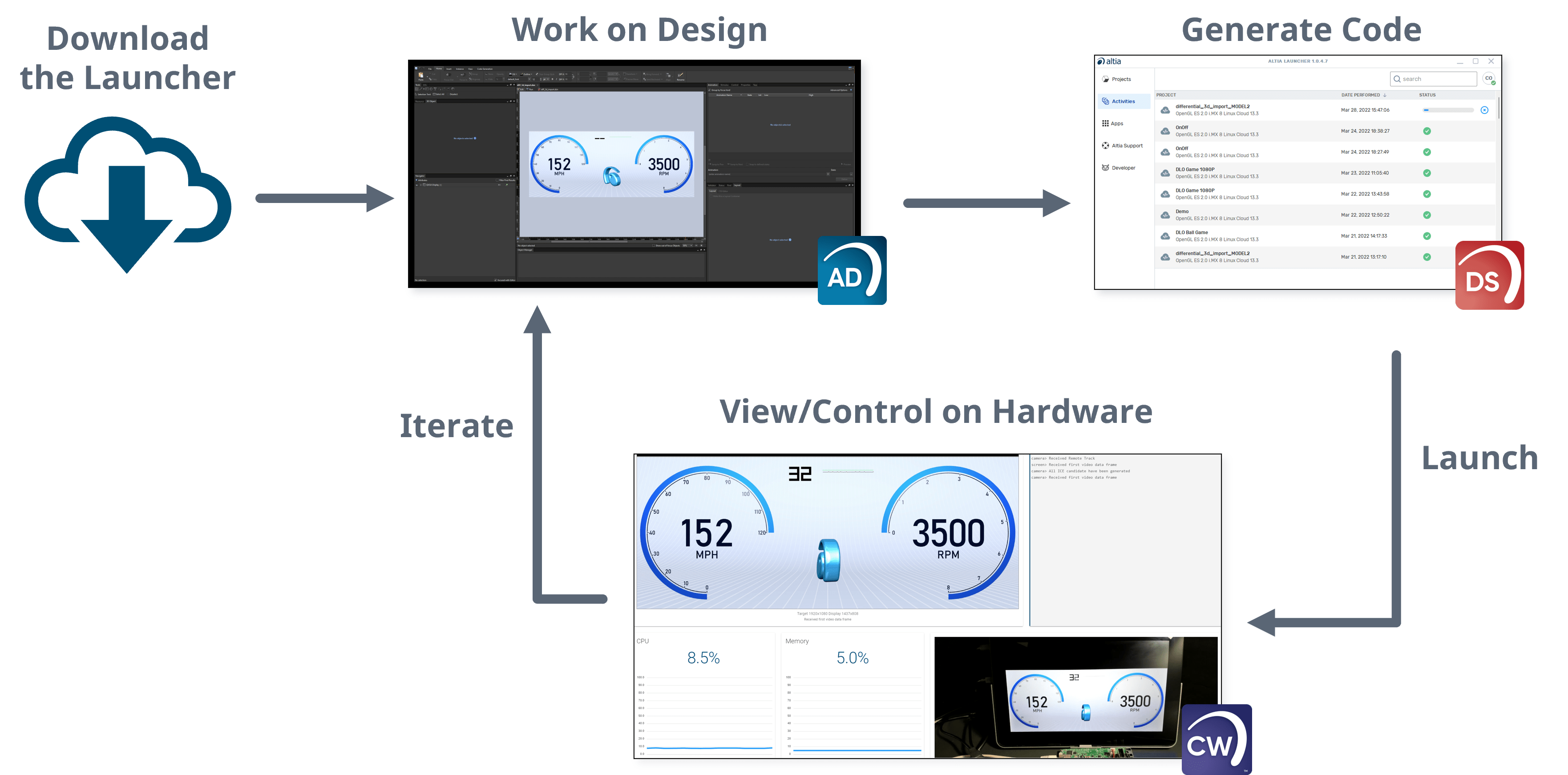 What is CloudWare? Altia Support