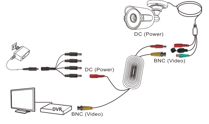 Using an Amcrest 4-in-1 Camera – Amcrest