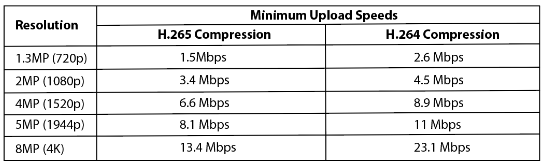 What is HEVC (H.265) Compression? Amcrest