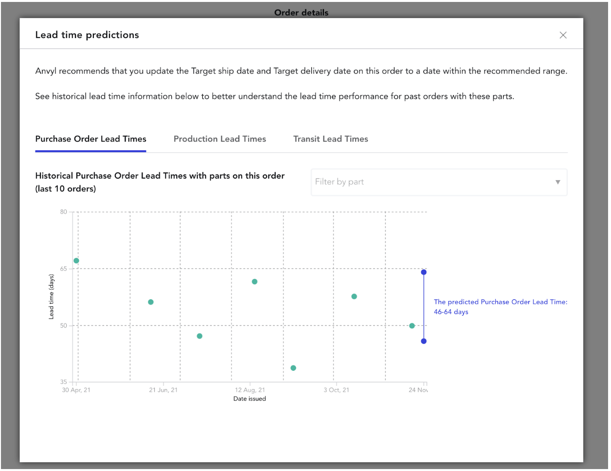 How does the lead time estimator work Anvyl Support Center