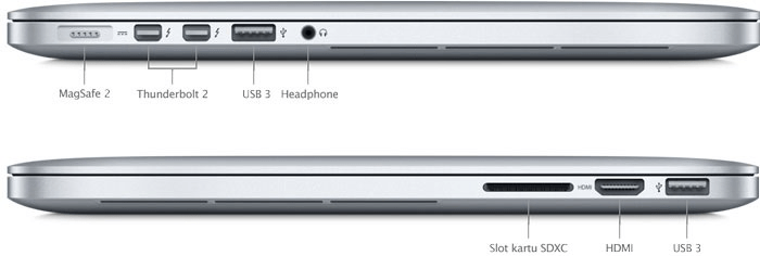 Macbook Pro (Retina, 15 Inci, Pertengahan 2015) - Spesifikasi Teknis (Id)