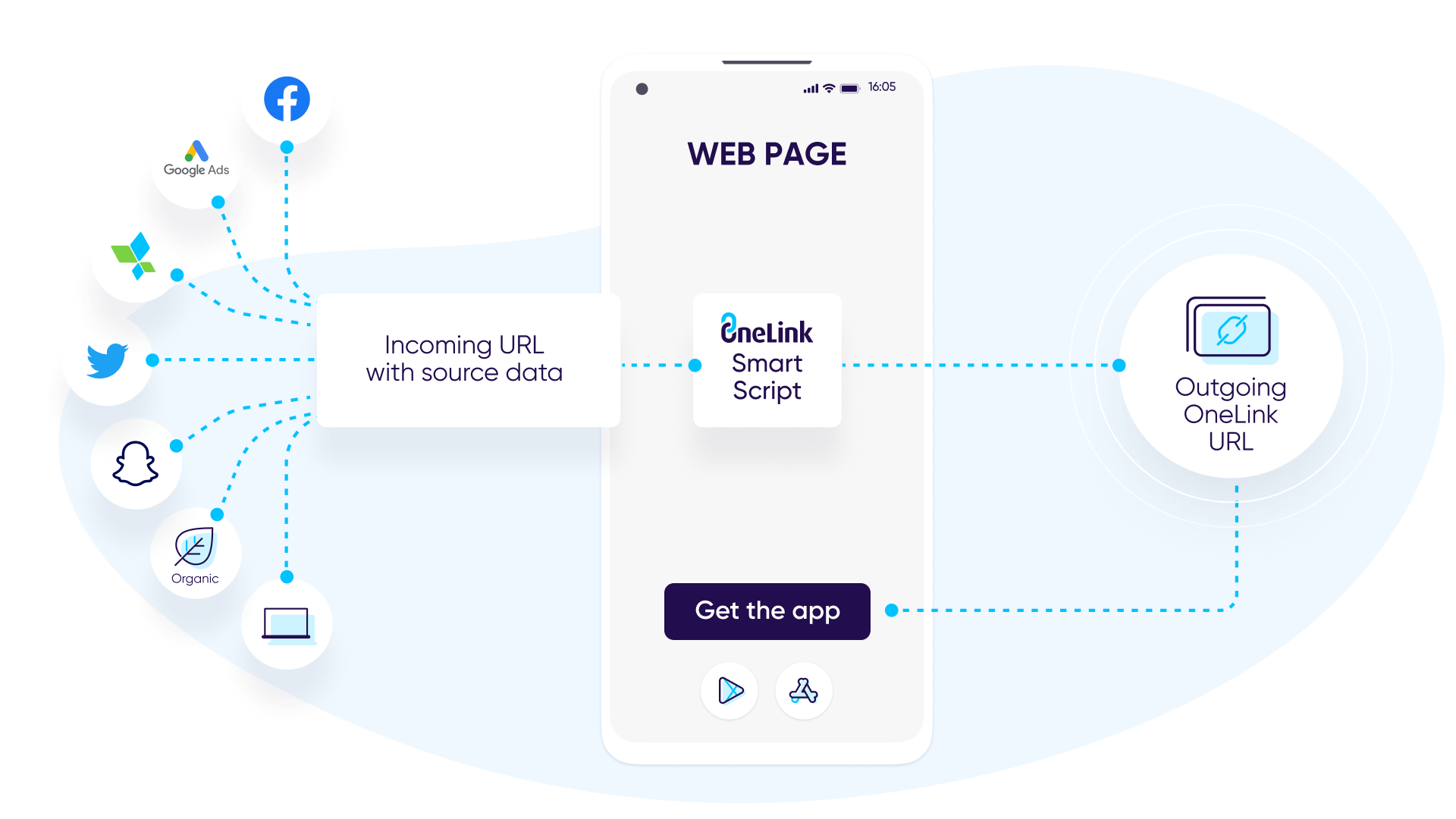 [레거시] OneLink Smart Script V1 설정 AppsFlyer Support