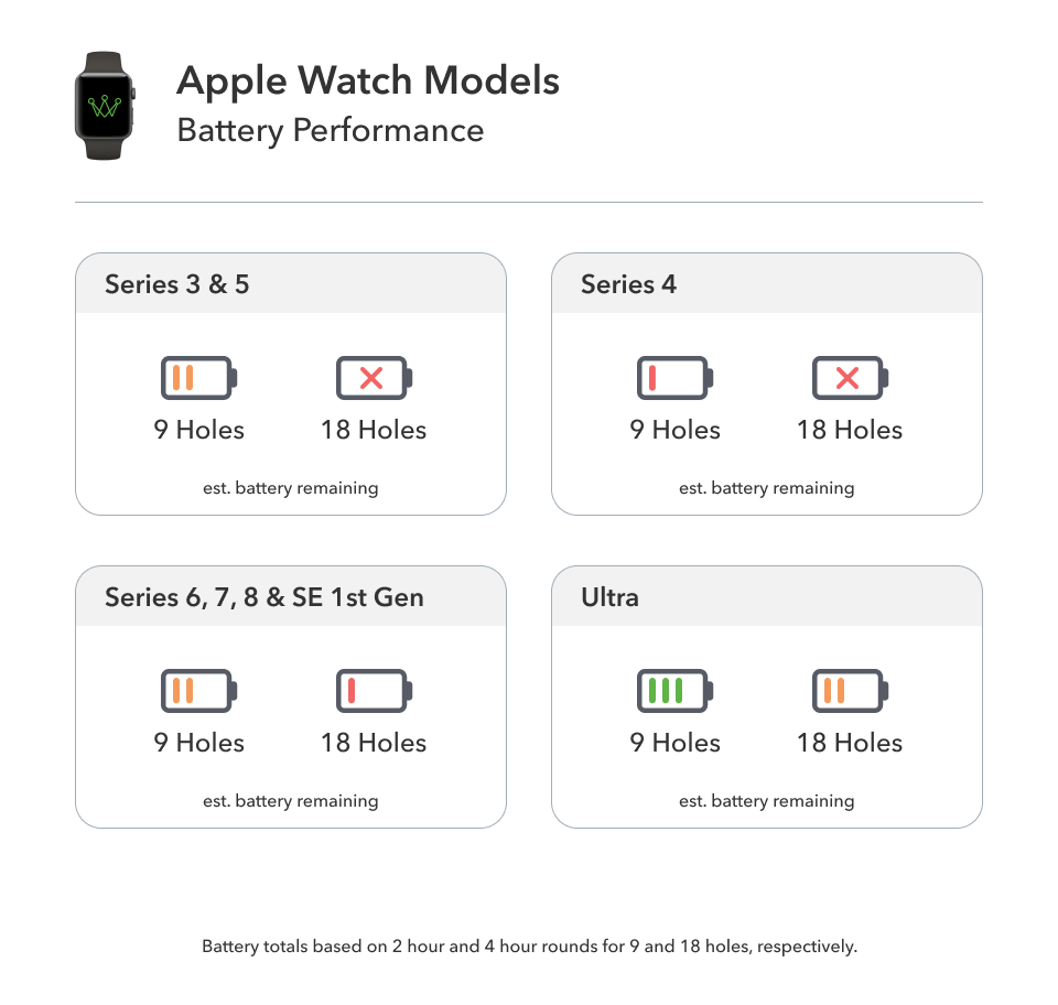 How much battery will my Apple Watch use when in Shot Detection Mode