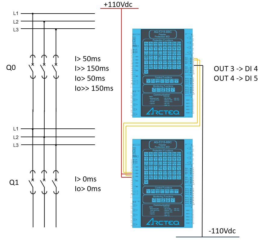 Zone selective interlocking with AQ200 devices