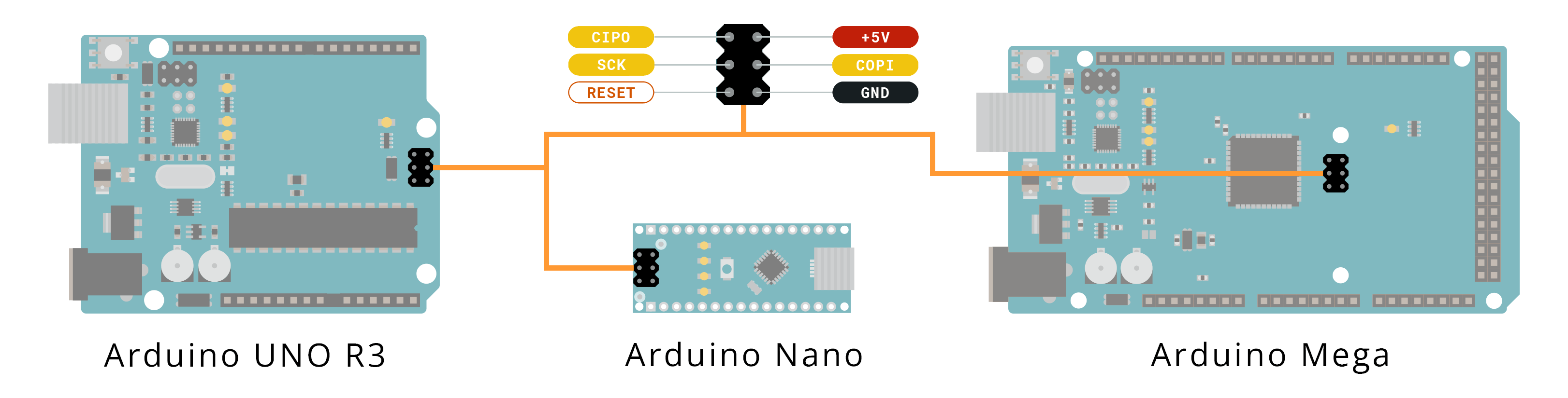 Icsp Arduino Uno Pinout Mazboard NBKomputer