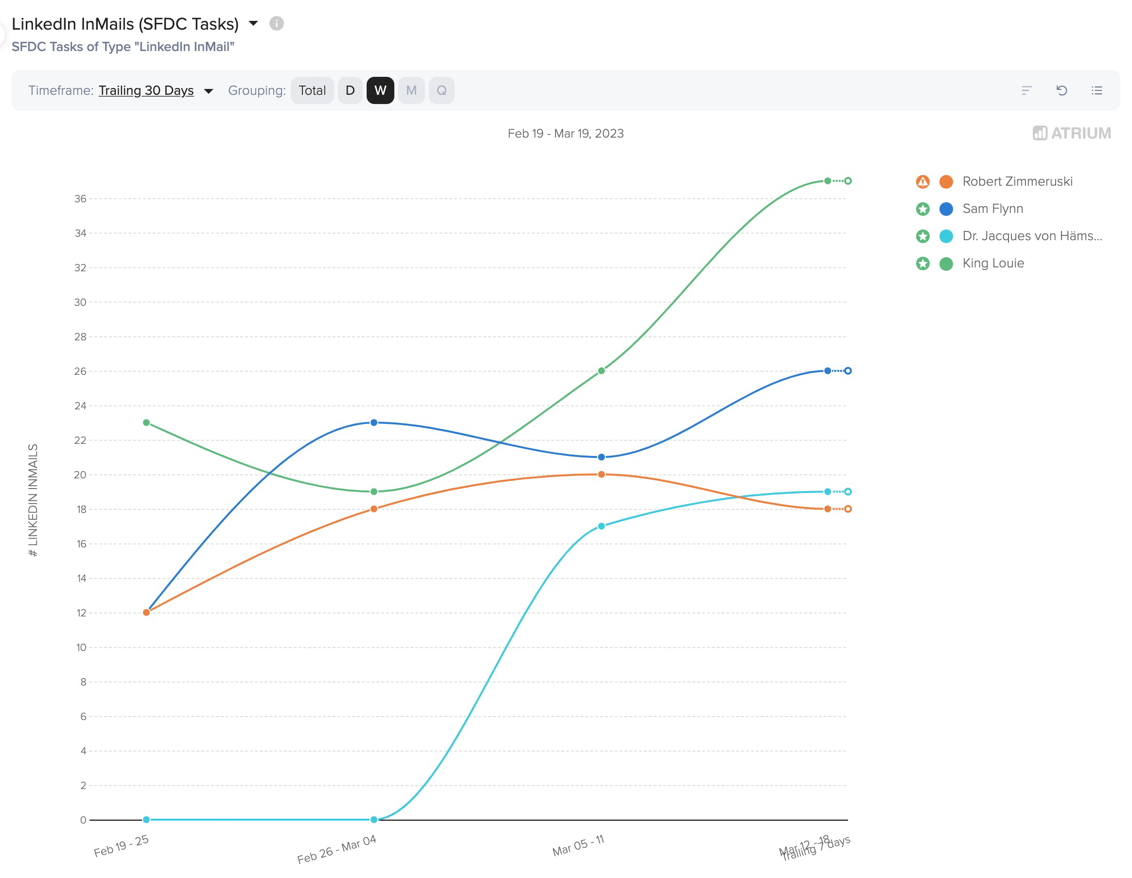 Salesforce Custom Tasks & Events Card (Custom "Activities" Card) Atrium