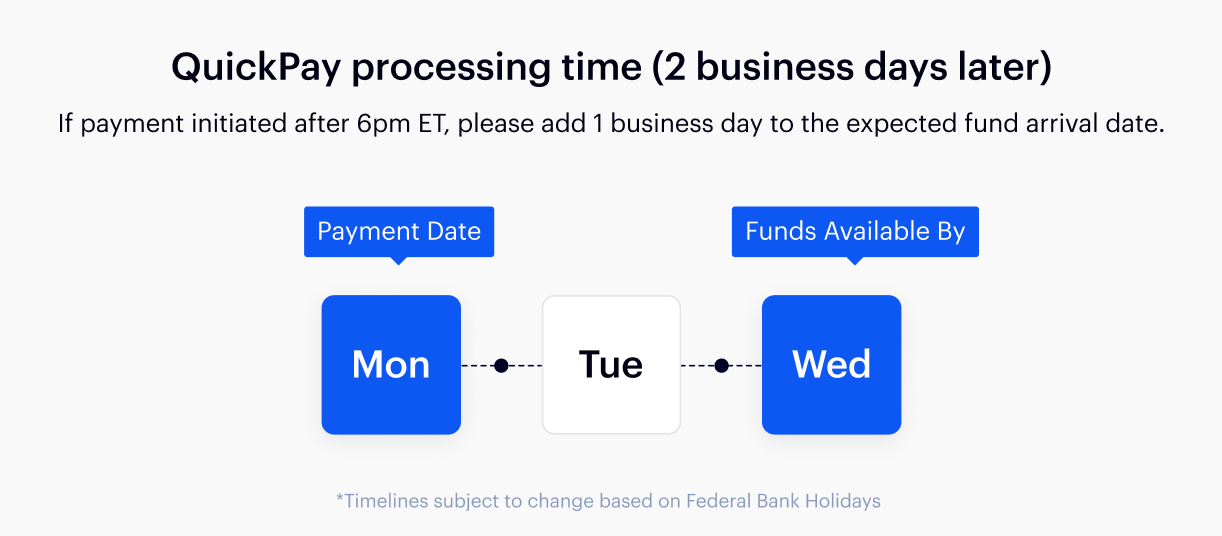 How does QuickPay (Beta) work? Baselane