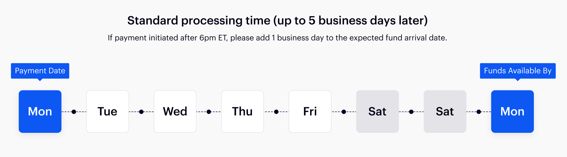 How does QuickPay (Beta) work? Baselane