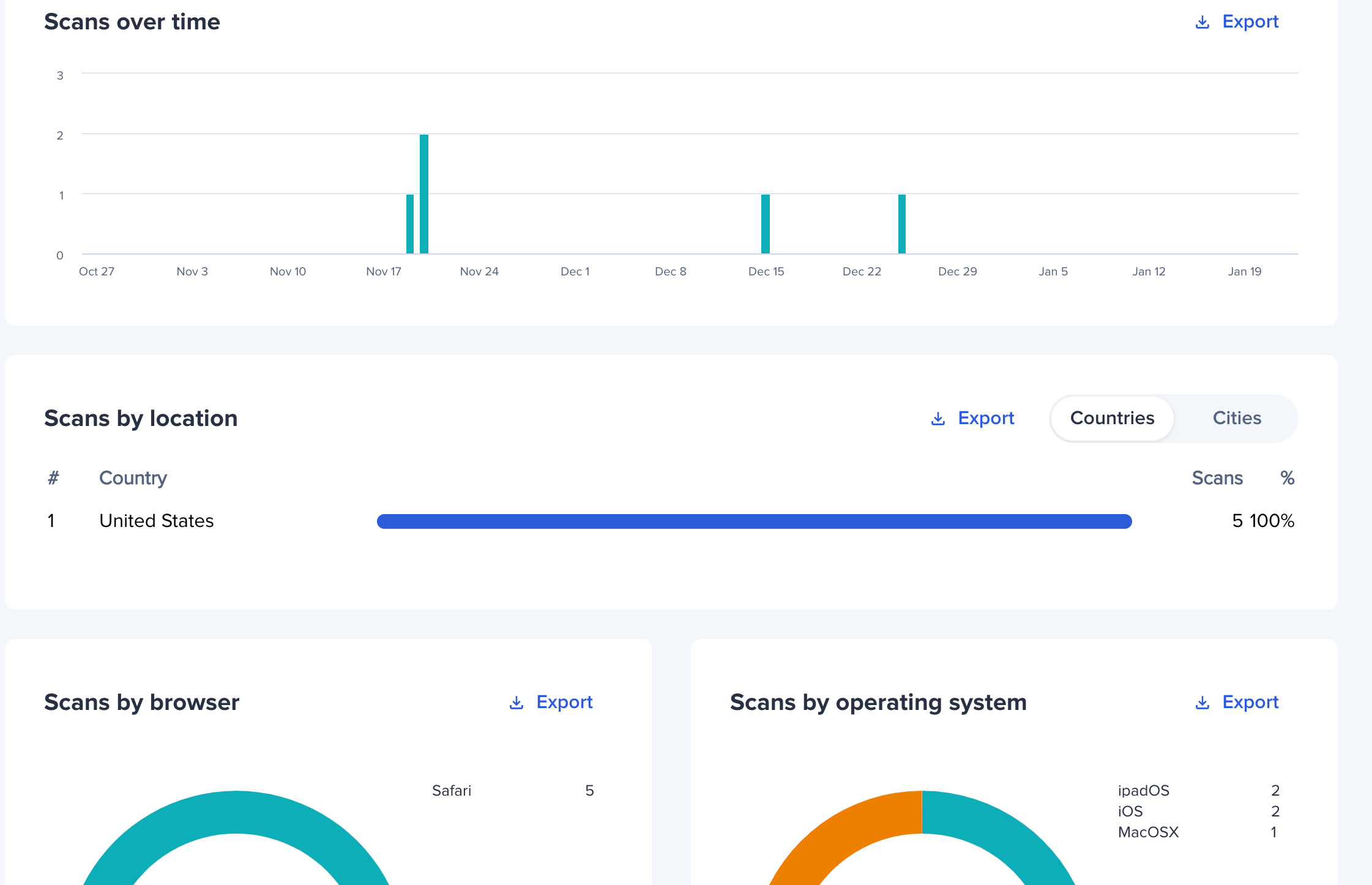 What is a Bitly Code? Bitly Support