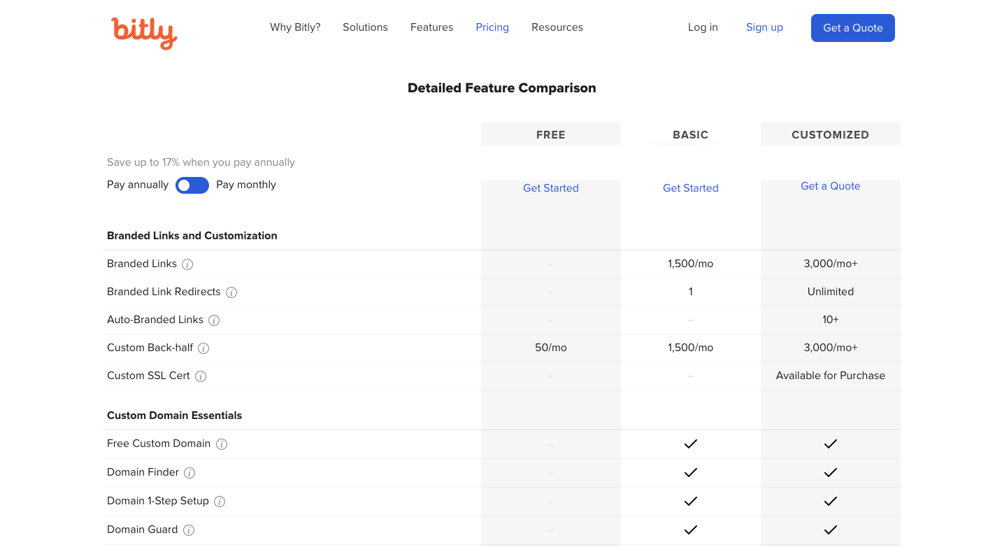 How to sign up for a Bitly account Bitly Support