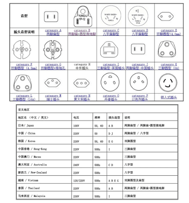 How to choose a power cord for an all-in-one machine？ – BITMAIN Support