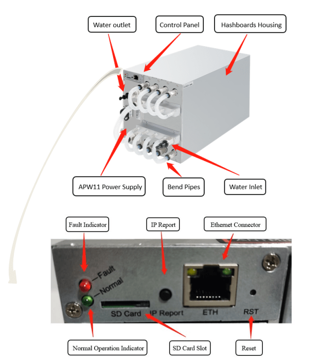 How to set up S19 Hydro Server? – BITMAIN Support