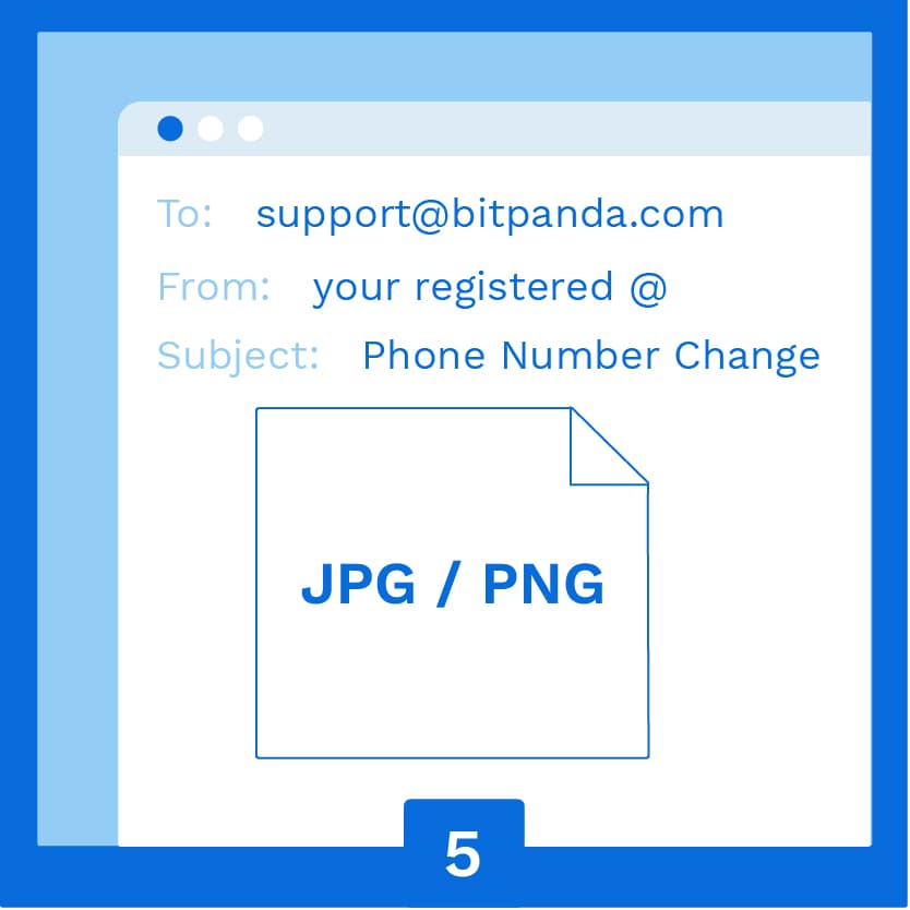 Wie ändere ich meine Telefonnummer? Bitpanda Helpdesk