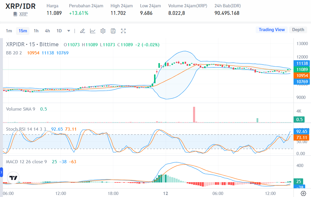 XRP Breakout Latest Ripple (XRP) Price Analysis and Prediction Bittime