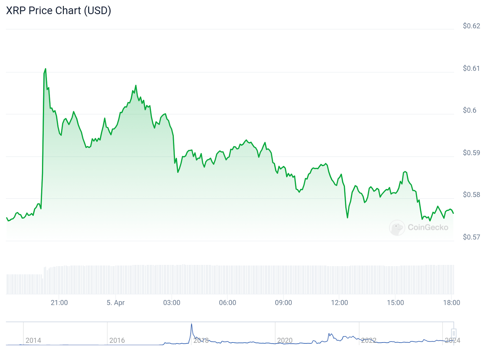 Analisis Harga XRP Perkembangan Terbaru dan Prediksi Pasar Bittime(04)