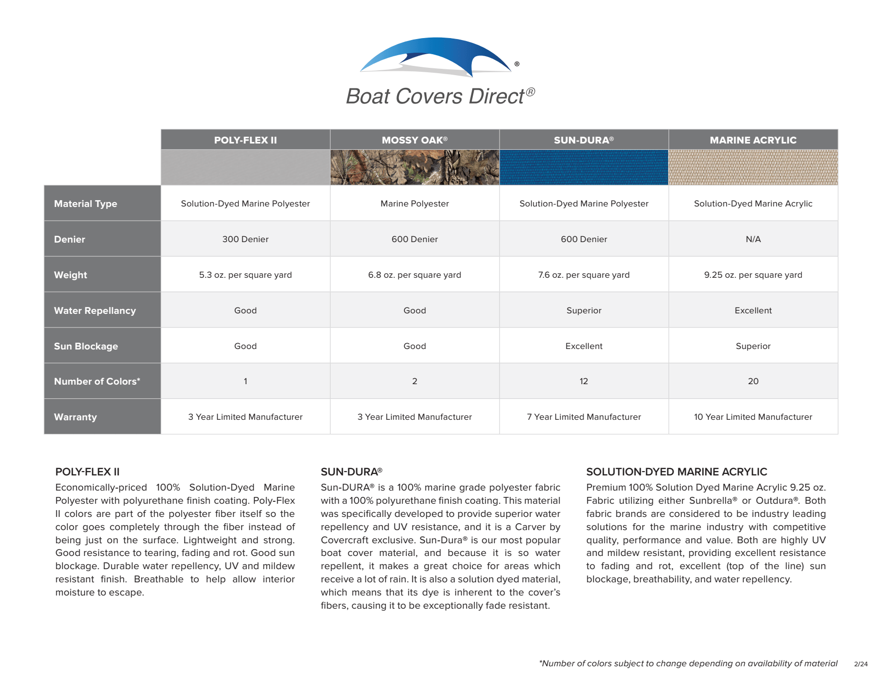 Material Comparison Boat Covers Direct