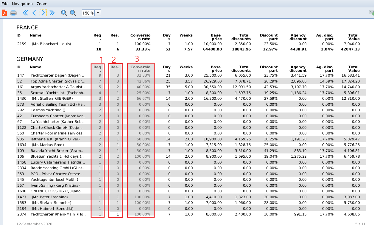 Booking Rate Finance