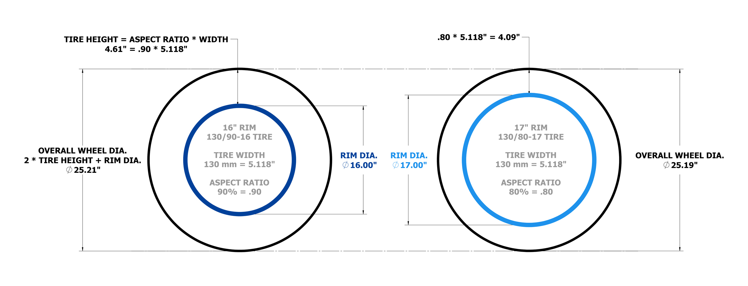 Will a Different Wheel Size from OEM Fit & Affect the Bikes Electronic