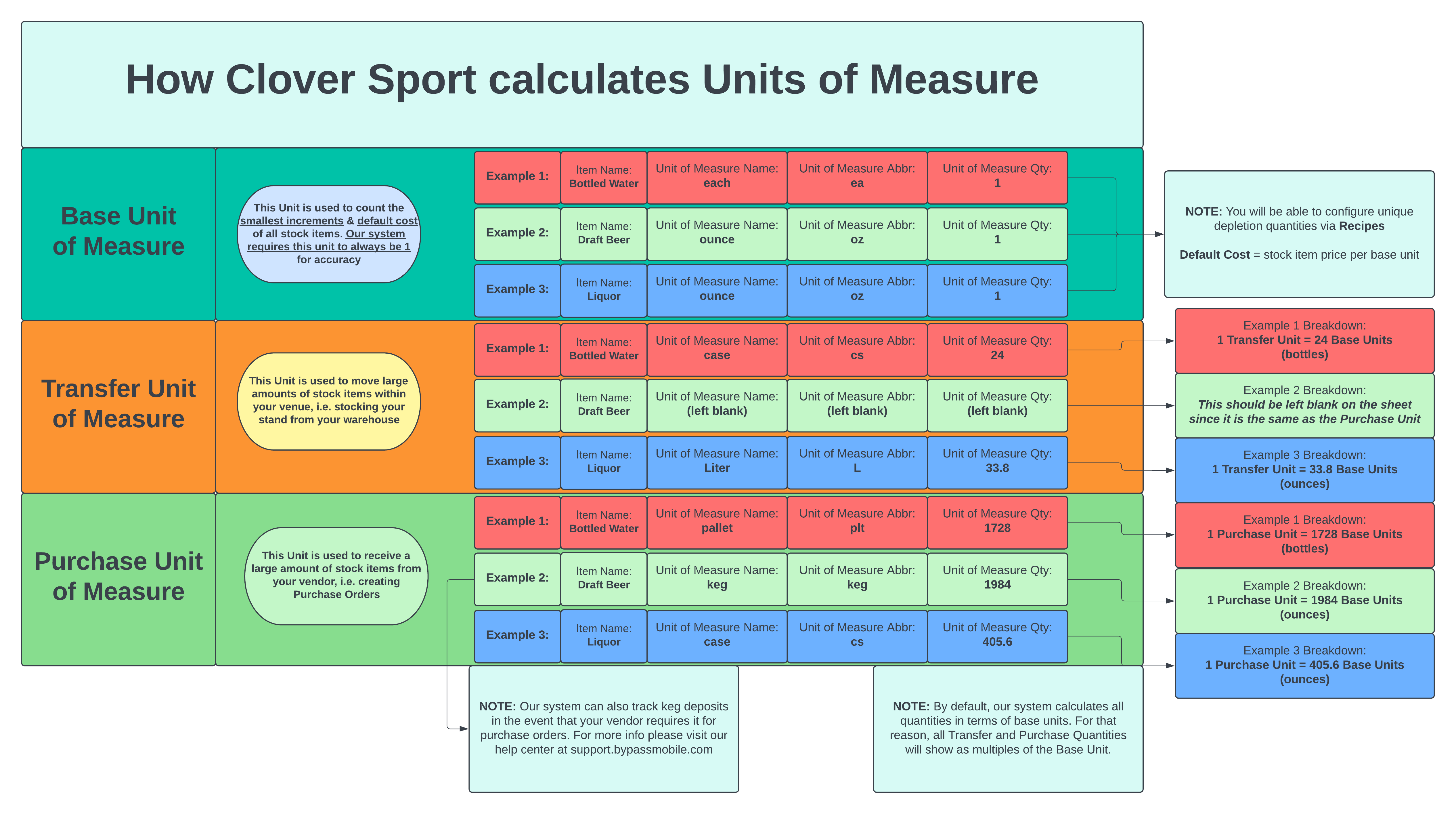 Understanding Units of Measure Clover Sport Help Center