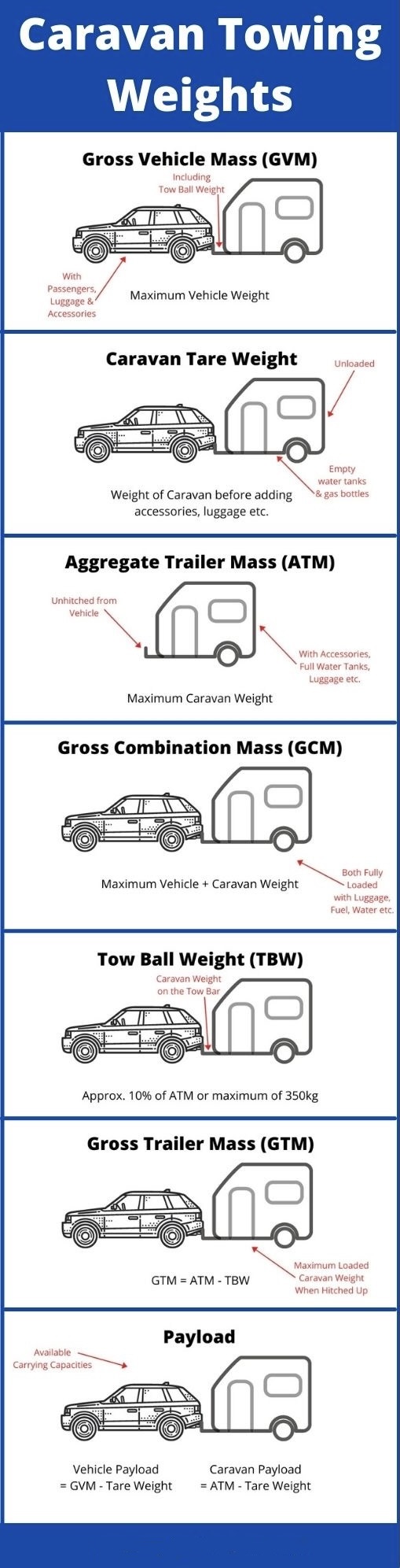 How to correctly weigh your caravan Campsmart