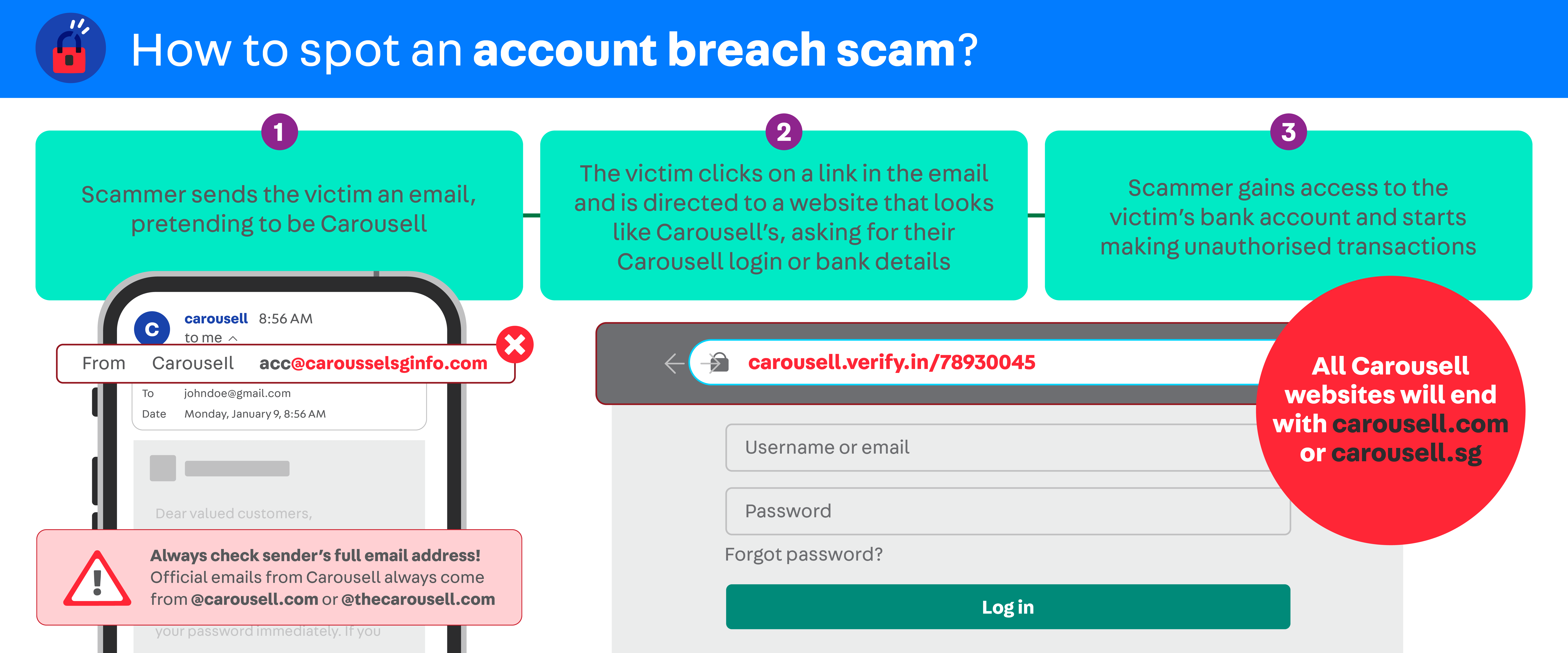 Common phishing scam patterns spotted on Carousell Carousell Help Centre