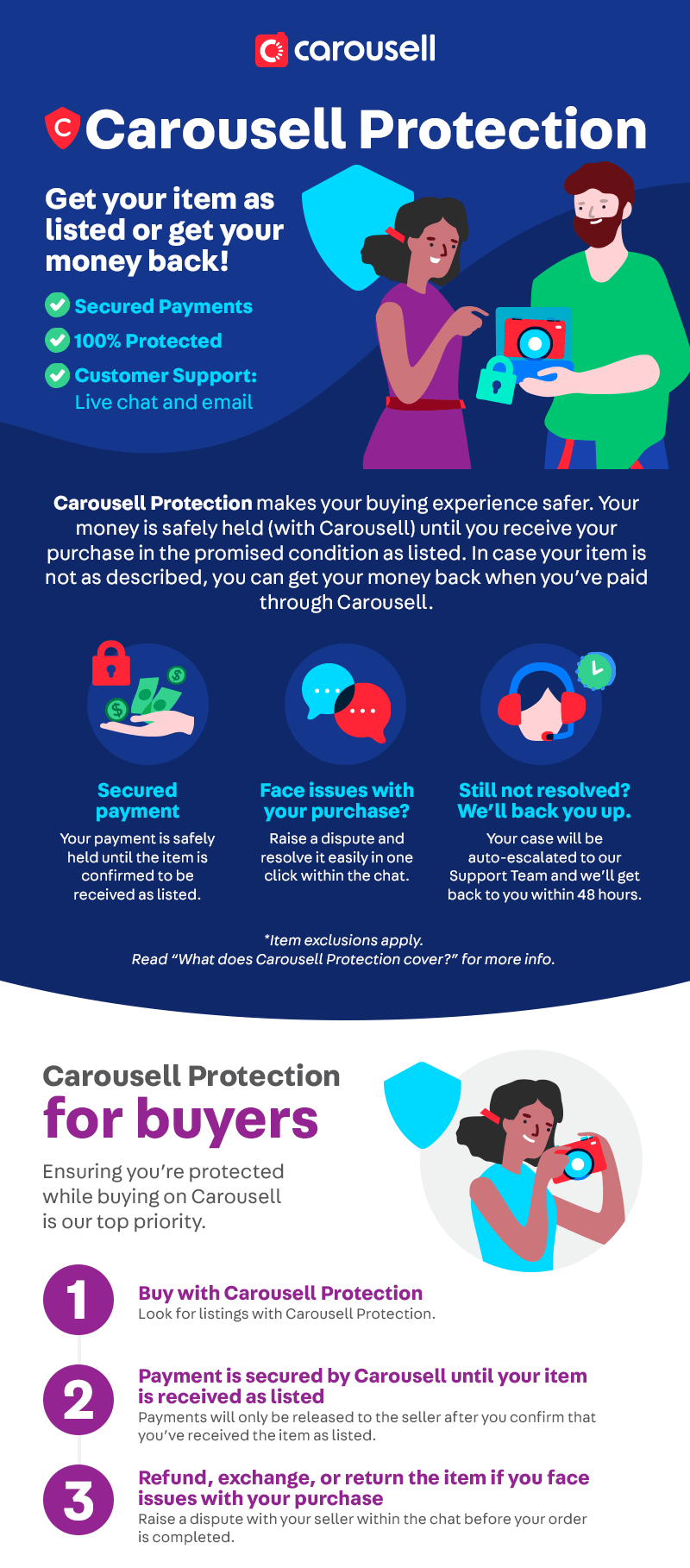 [Singapore] What is Carousell Protection? Carousell Help Centre