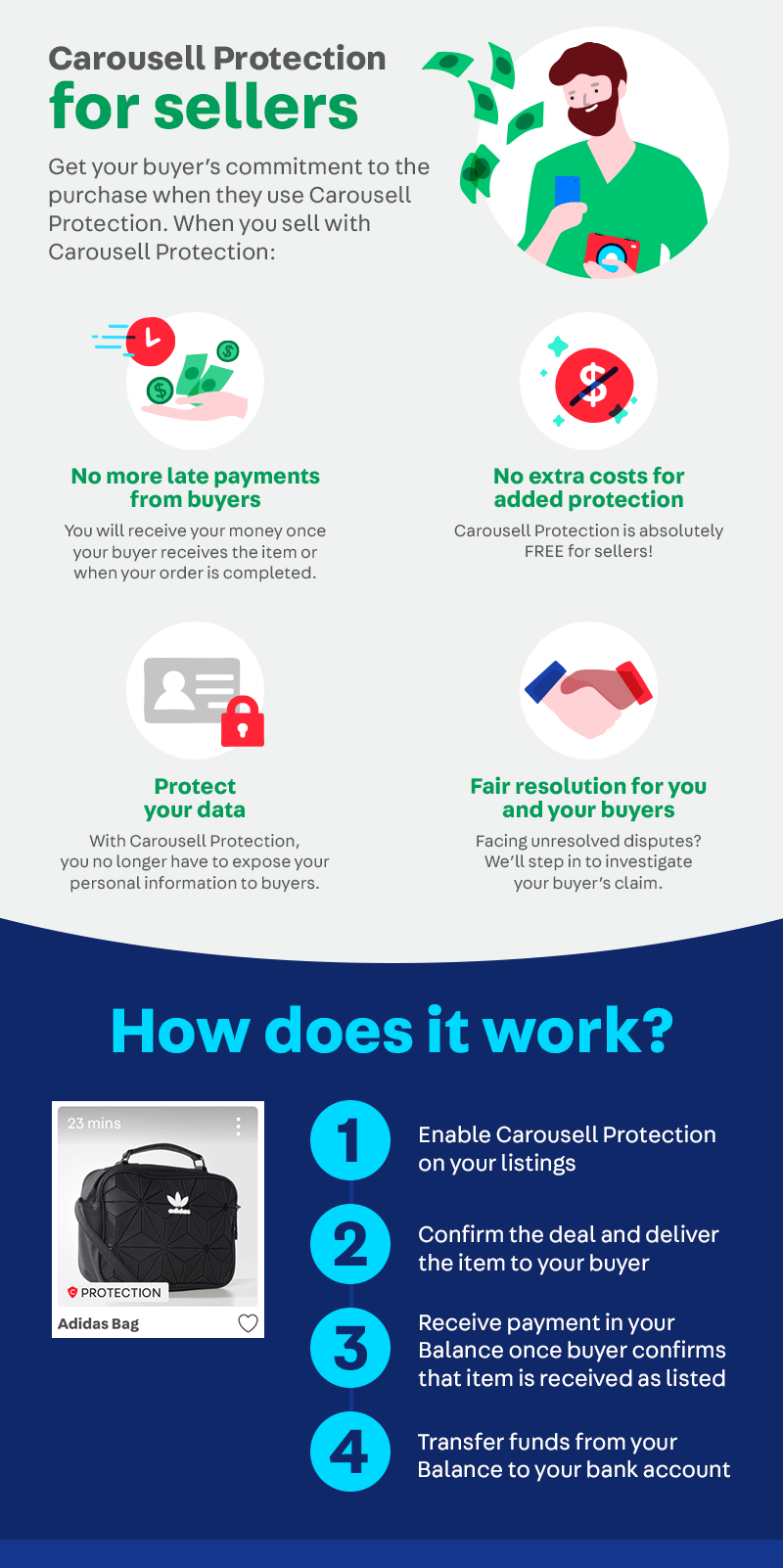 [Singapore] What is Carousell Protection? Carousell Help Centre