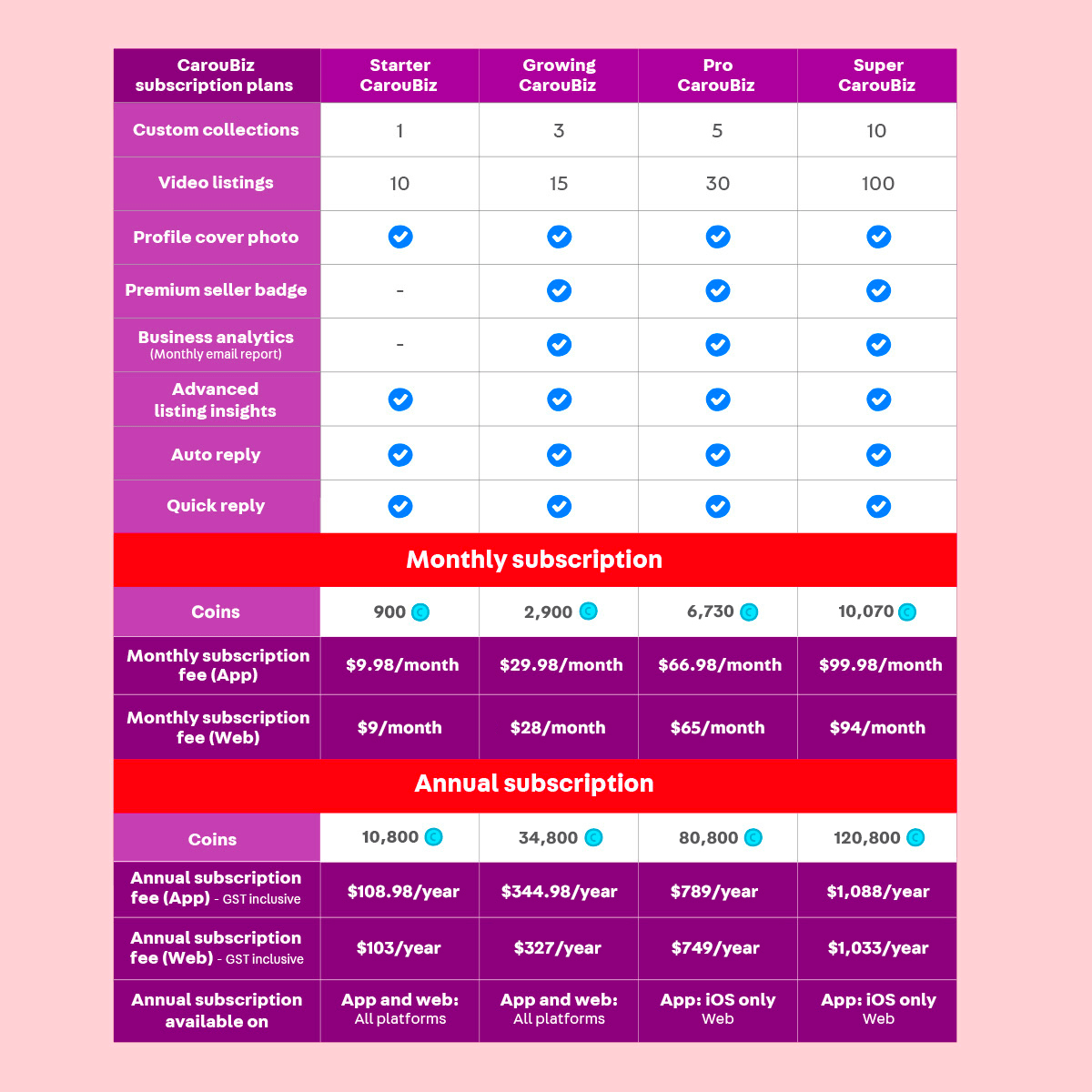 [Singapore] What is (Carousell For Business)? Carousell Help
