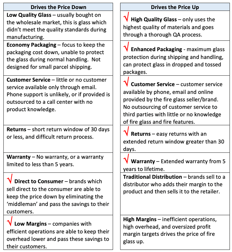 Fire Glass Pricing Guide Why is fire glass so expensive?