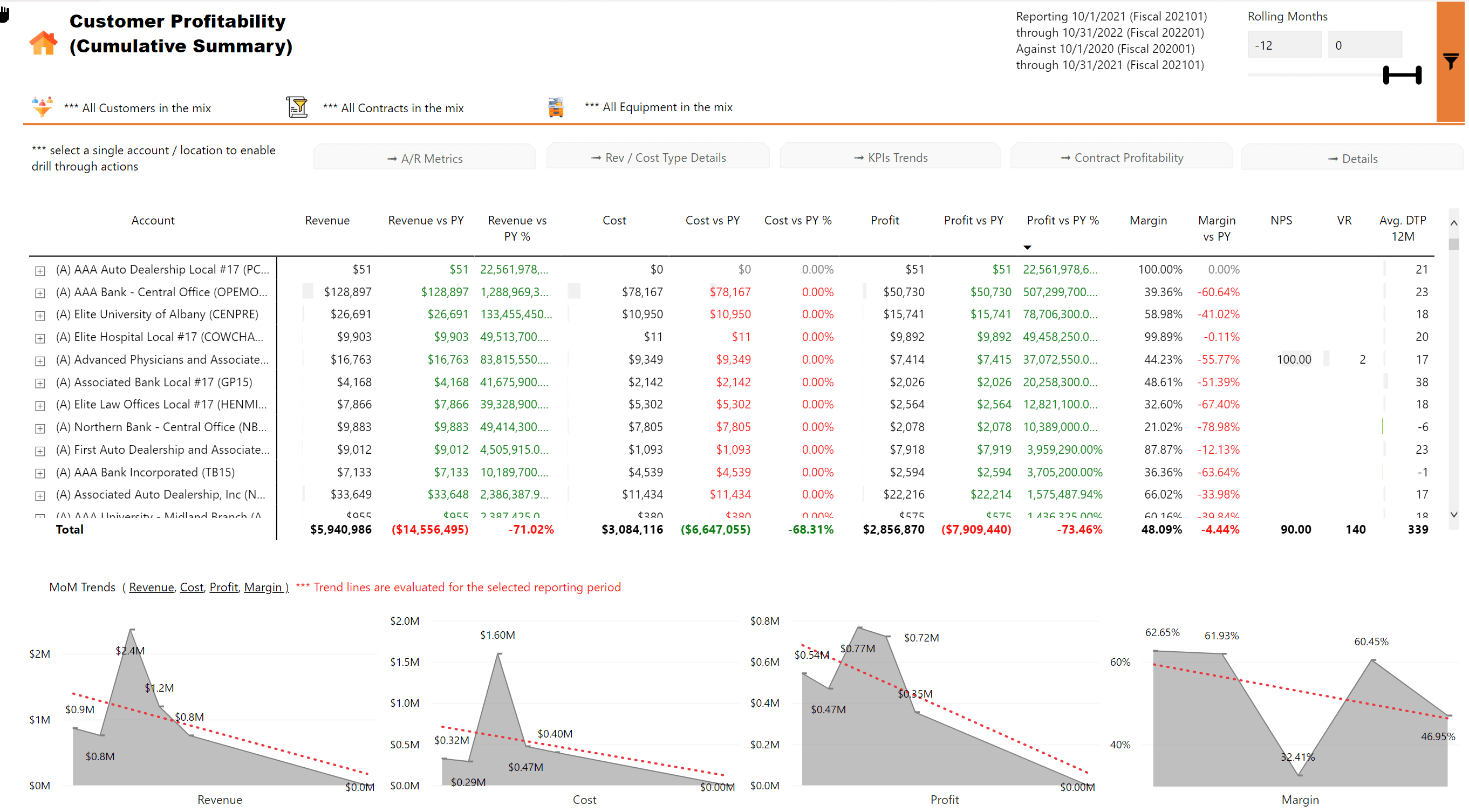 ID771 Profit Analysis (Power BI) Overview & Sample CEO Juice