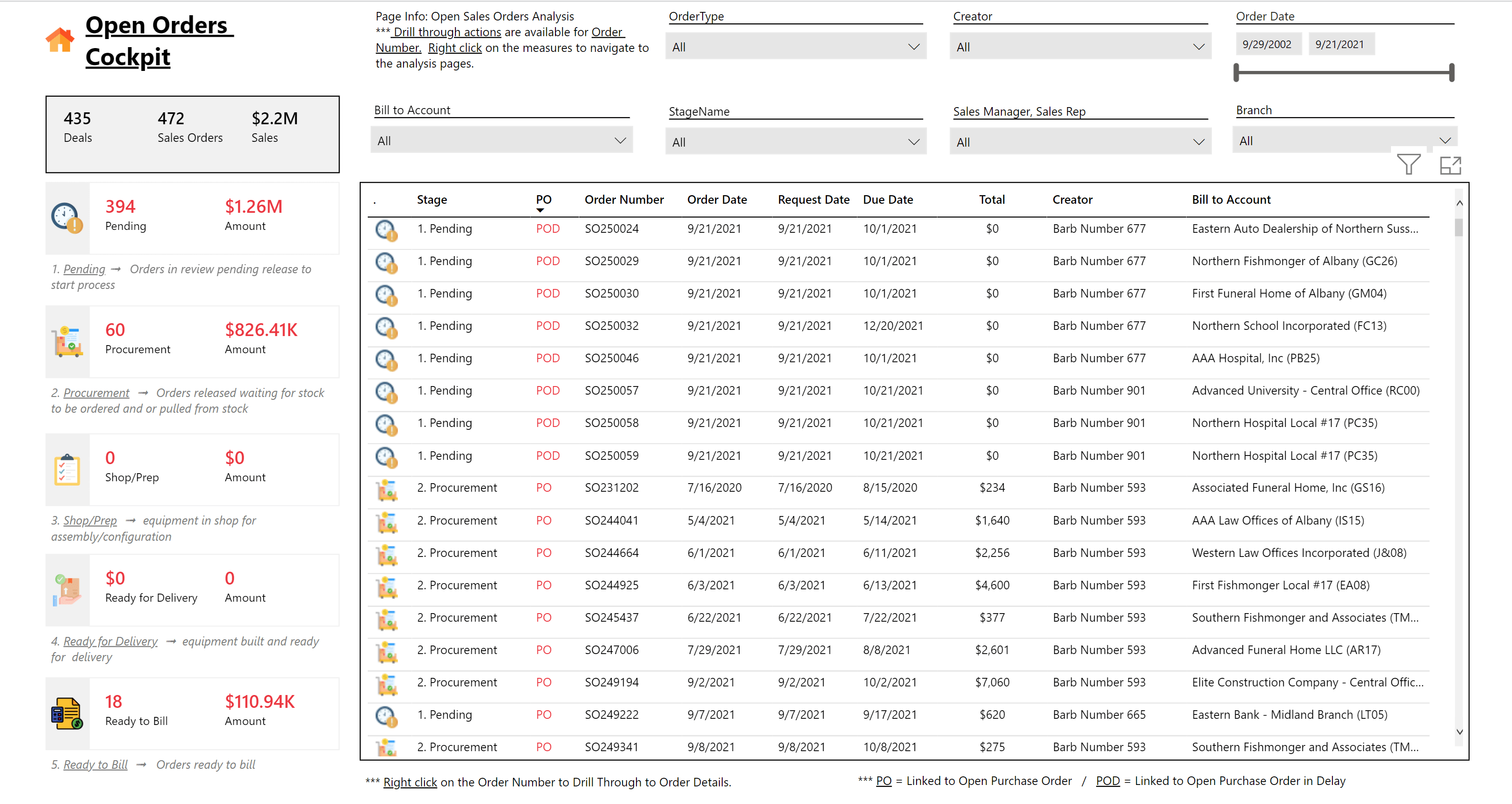 ID517 Power BI Sales Orders Insights Overview & Sample CEO Juice