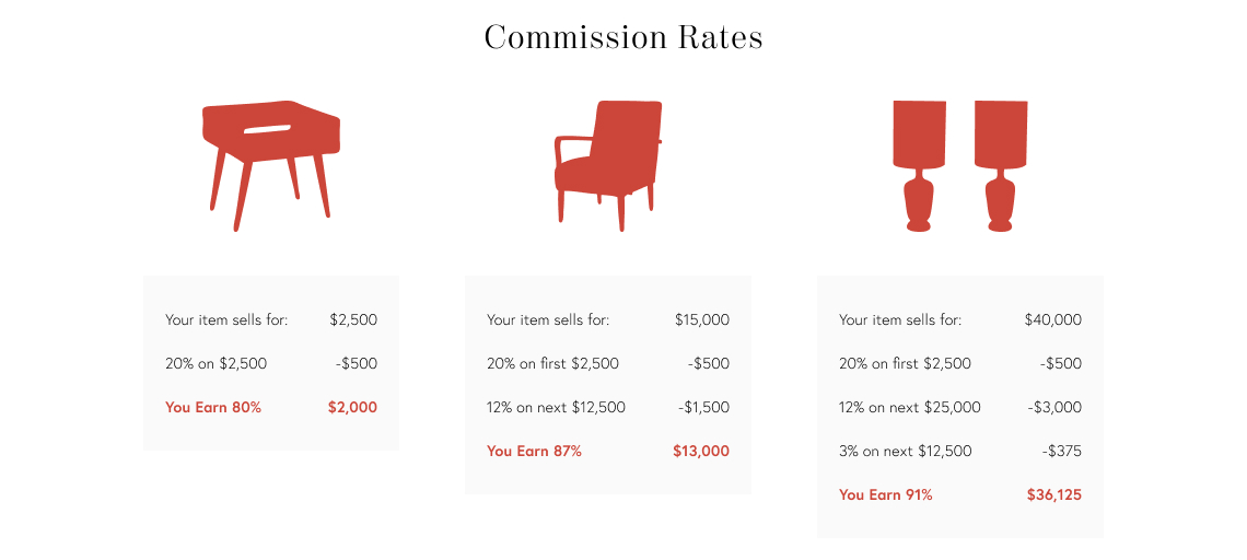 Chairish Selling Plans & Commission Rate Overview Chairish Help Center