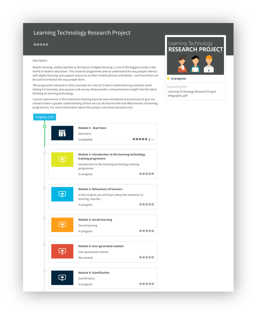Explained Curricula Civica Learning