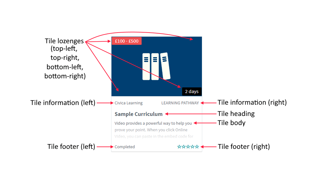 Explained Extension properties Civica Learning