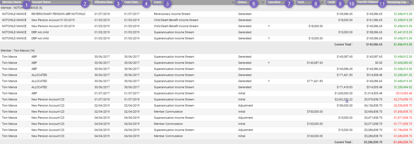 Tracking of Transfer Balance Account Class Support