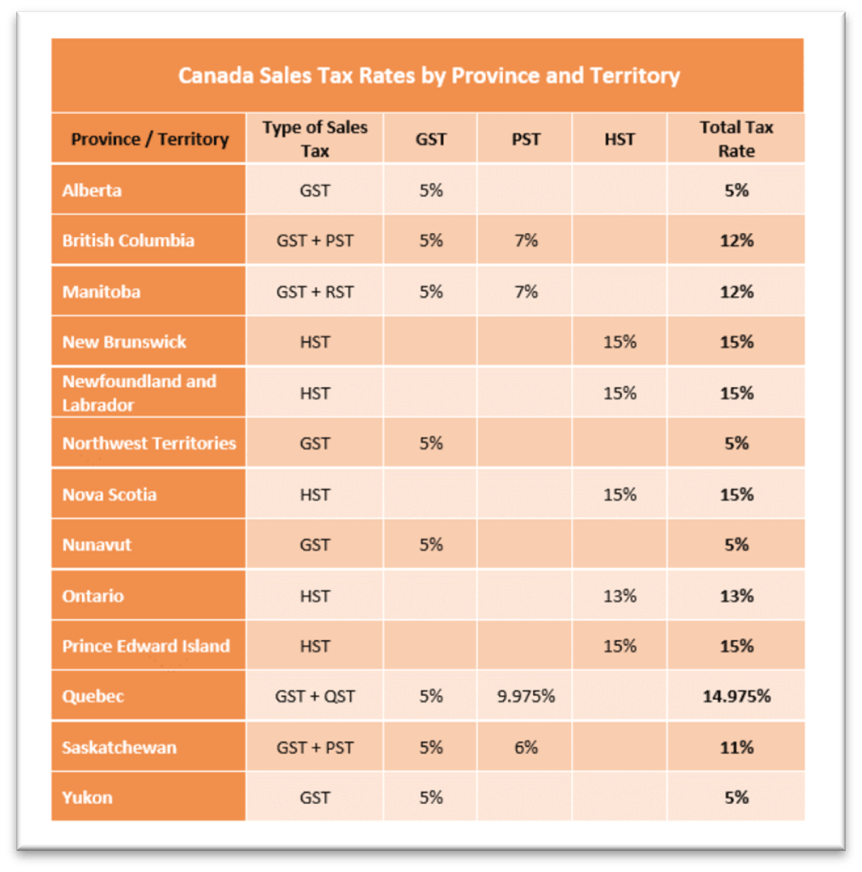 Why am I am being charged with taxes in Canada? cleverbridge Help & Support