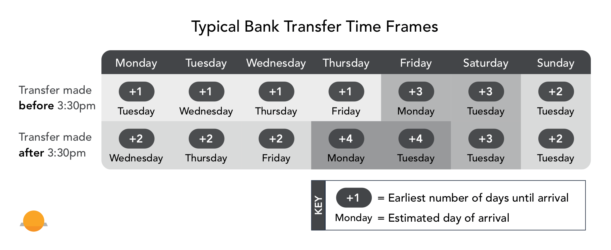 Deposit and withdrawal time frames CoinJar Support AU