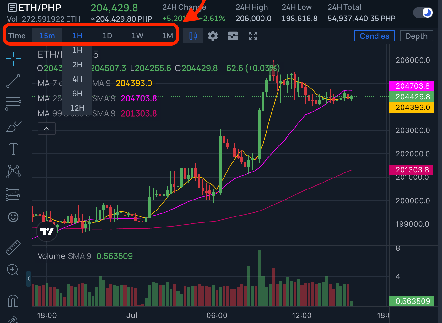 How do I use TradingView in Coins Pro? Coins.ph Help Center