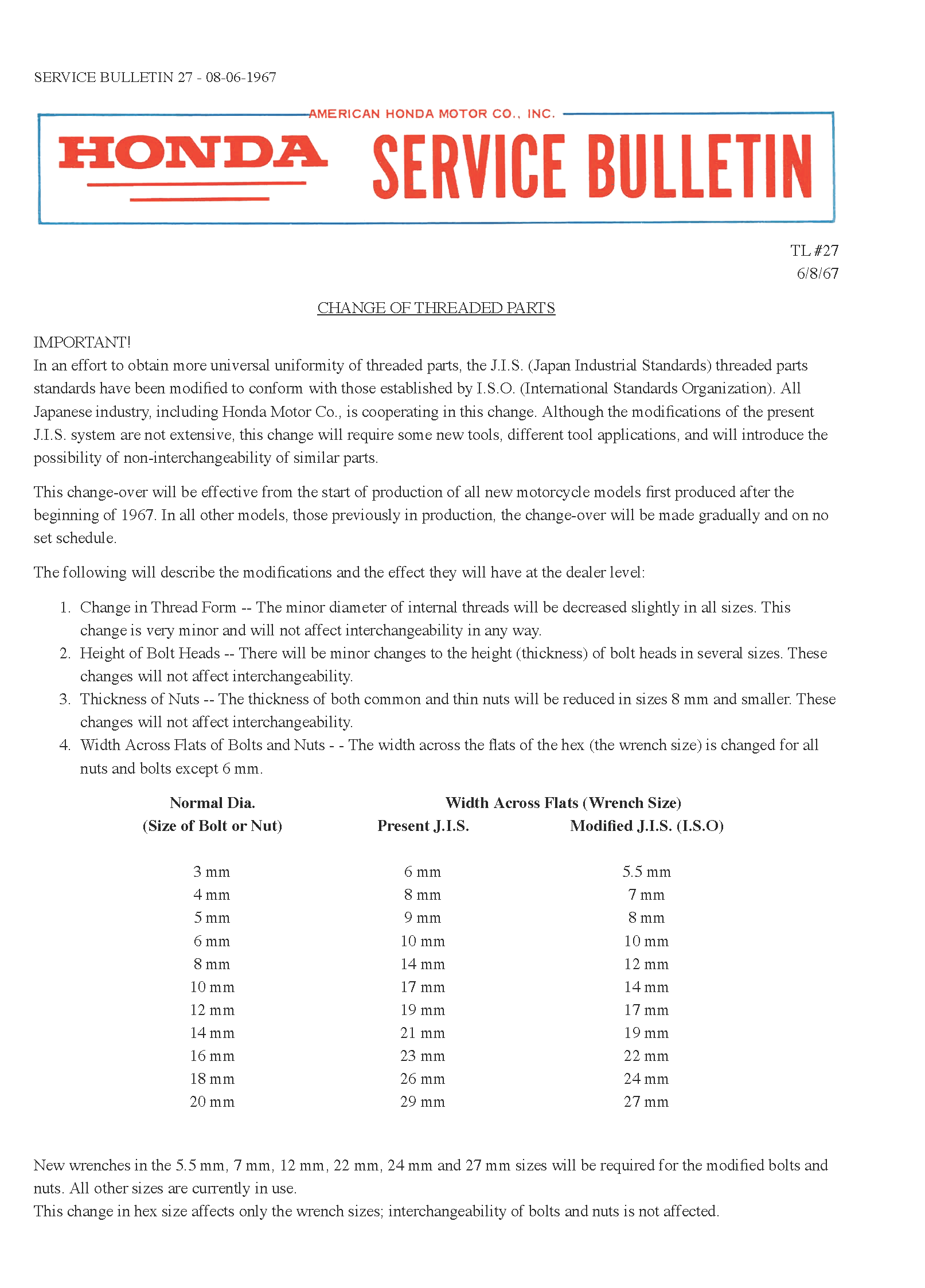 JIS Screw and Bolt Standards Update Common Motor Collective