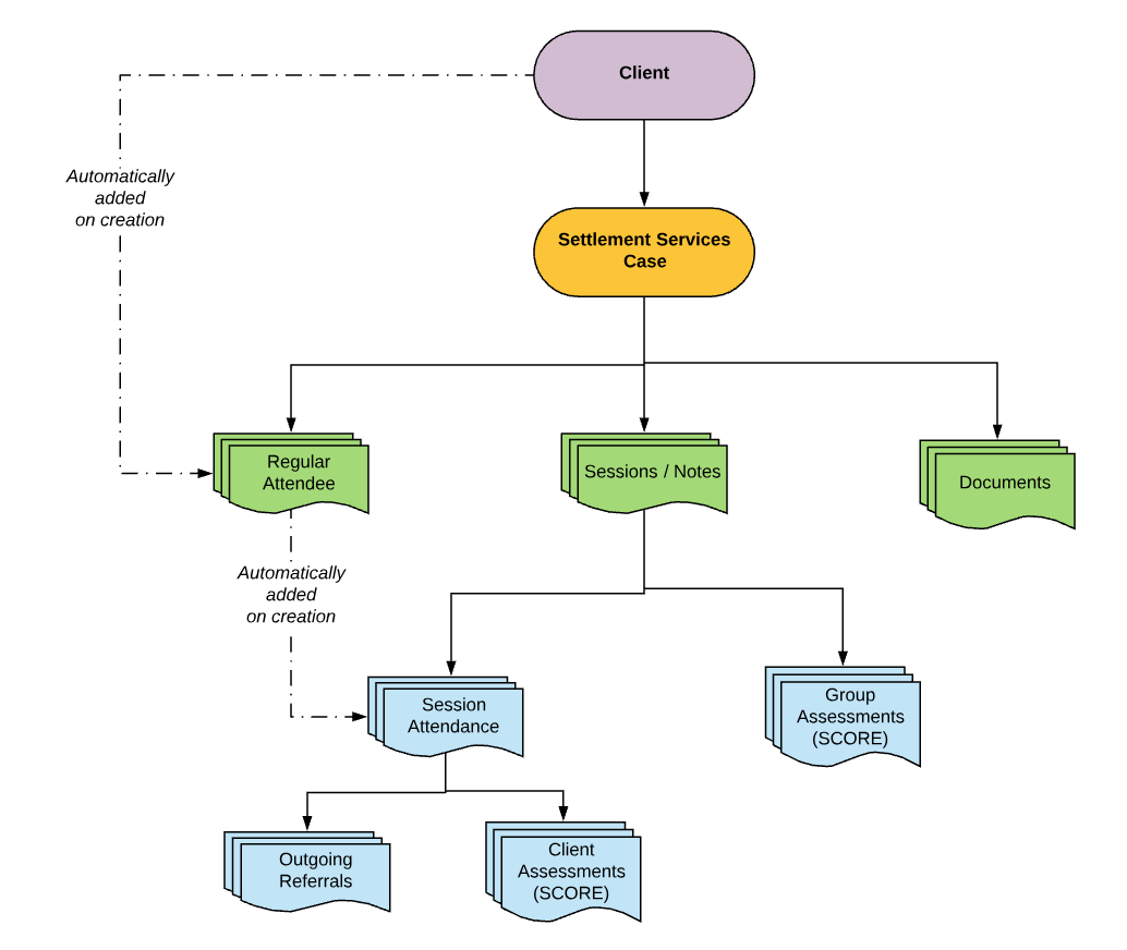 Settlement Services Overview Community Data Solutions